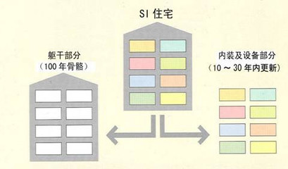 绿地南翔百年住宅实践:从“磨合”到“融合” - 中国房地产业协会官方网站_中房网